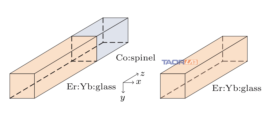 TaorLab laser crystals